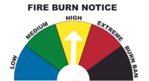 half semi circle, blue green yellow red and black, arrow pointing to yellw