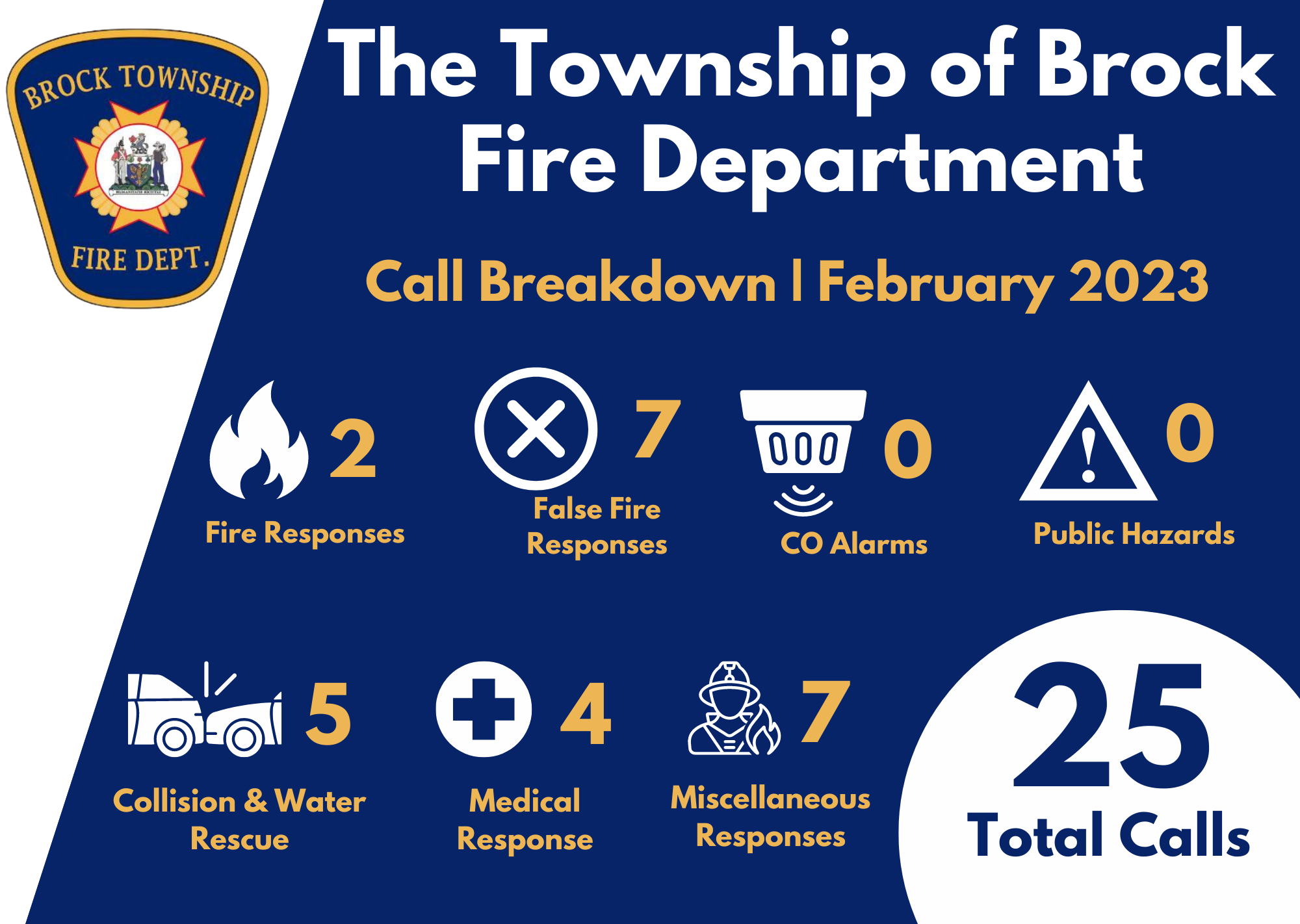 Fire Department response info graphic