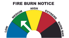 Half pie chart that showes a medium fire burn riskrisk